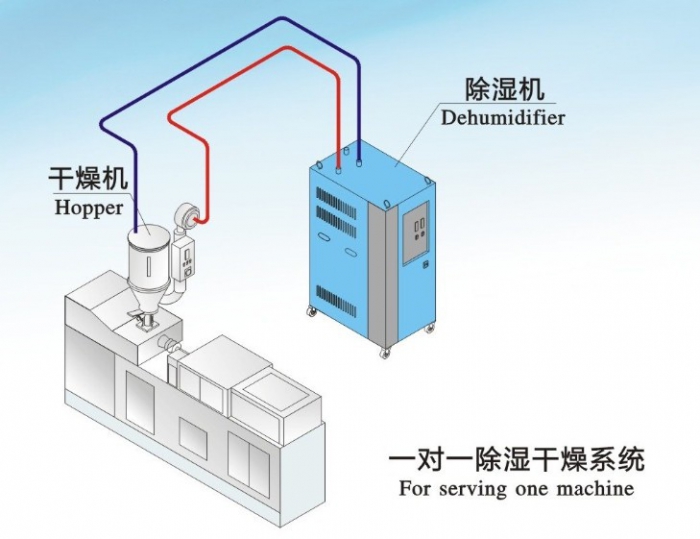 人防工程濕度的主要原因是什么？