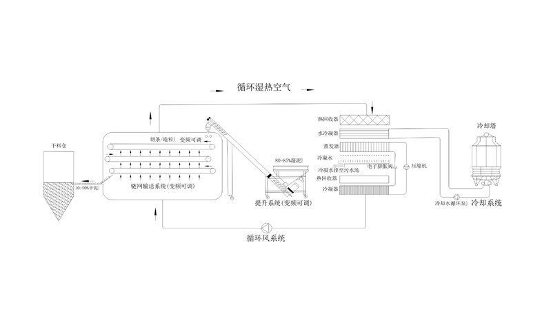 年省成本超200萬？電鍍污泥烘干機(jī)應(yīng)用案例及效益