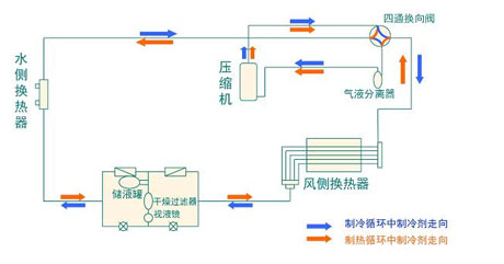 全面簡析風冷模塊機組（原理、結構、熱回收及安裝要點）