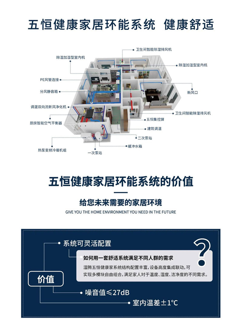效果圖這樣看 家里安裝暖通系統(tǒng)不踩坑！