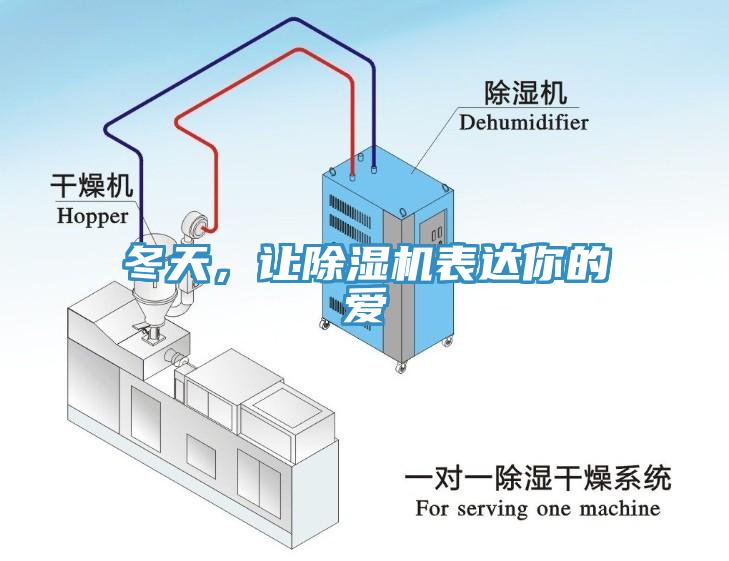 冬天，讓除濕機(jī)表達(dá)你的愛(ài)