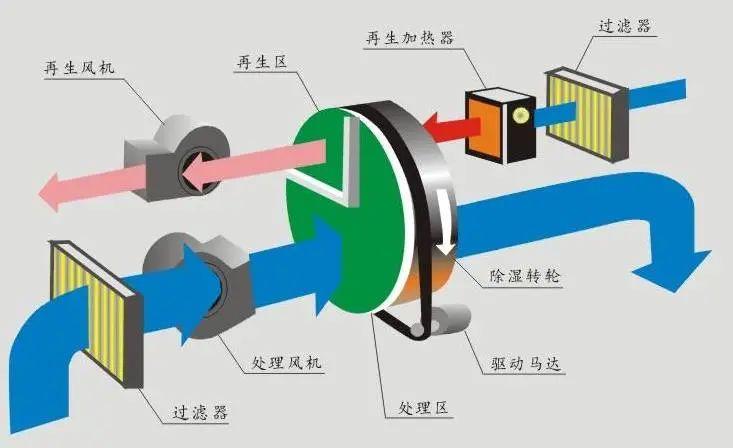 哪個牌子的除濕機好？品質(zhì)與服務不可缺其一