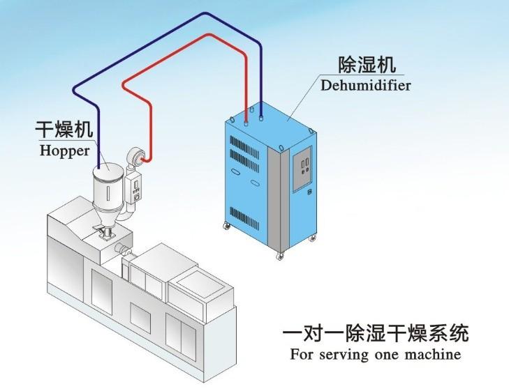 雙臺(tái)風(fēng)登陸粵西，除濕機(jī)準(zhǔn)備了嗎