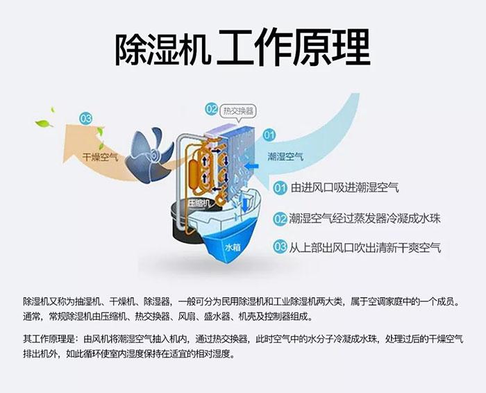 哪些因素可以決定新風系統(tǒng)的好壞呢？