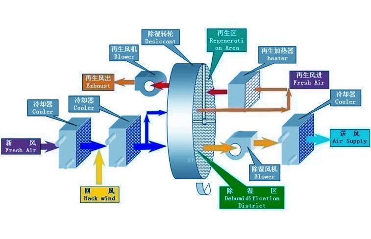 雙十一想買(mǎi)除濕機(jī)？不妨先看看這篇剁手攻略