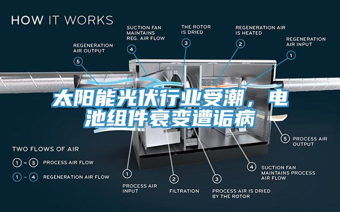太陽(yáng)能光伏行業(yè)受潮，電池組件衰變?cè)庠嵅?></div>
								<div   id=