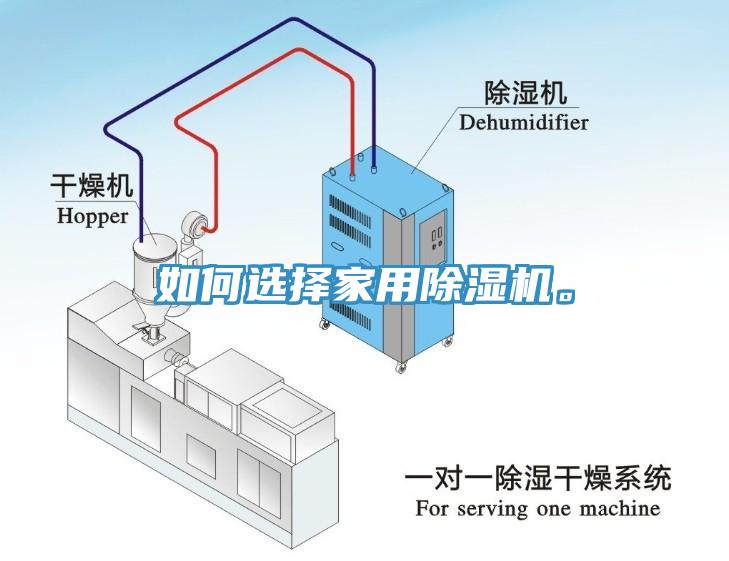 如何選擇家用除濕機(jī)。