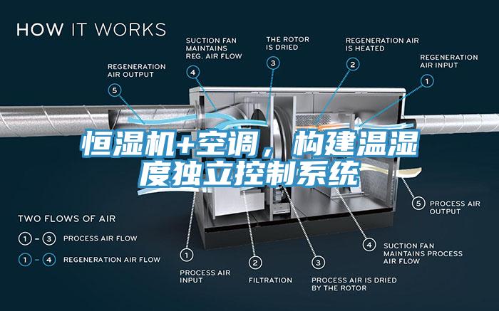 恒濕機+空調，構建溫濕度獨立控制系統