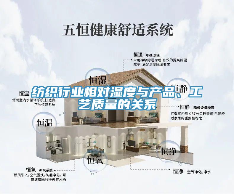 紡織行業(yè)相對濕度與產(chǎn)品、工藝質(zhì)量的關(guān)系