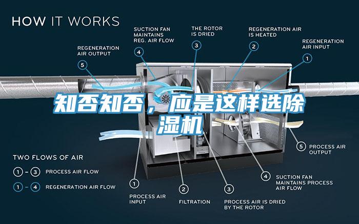 知否知否，應(yīng)是這樣選除濕機(jī)