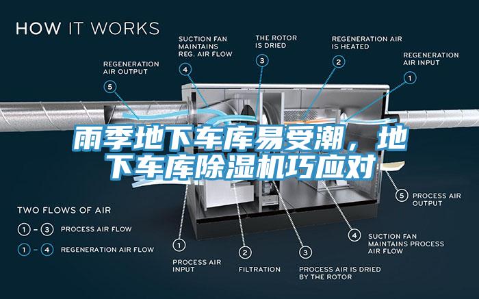 雨季地下車庫(kù)易受潮，地下車庫(kù)除濕機(jī)巧應(yīng)對(duì)