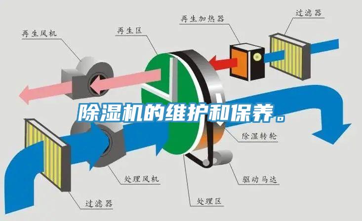 除濕機(jī)的維護(hù)和保養(yǎng)。