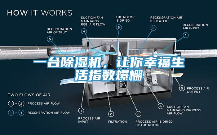 一臺除濕機(jī)，讓你幸福生活指數(shù)爆棚