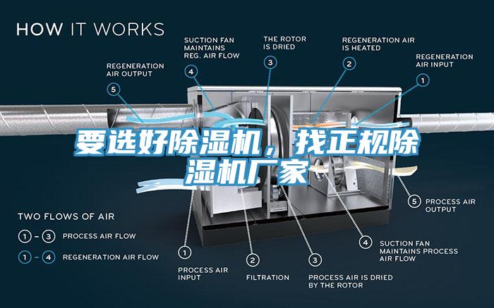 要選好除濕機，找正規(guī)除濕機廠家