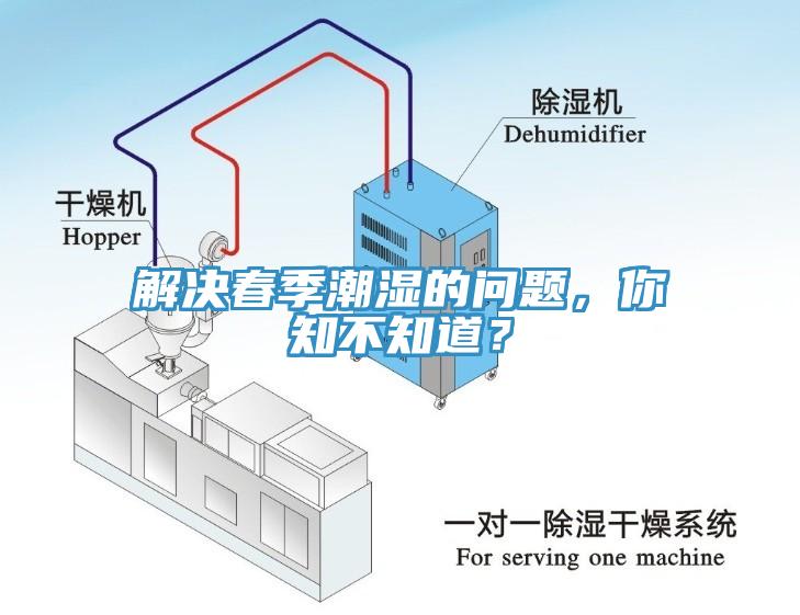 解決春季潮濕的問題，你知不知道？