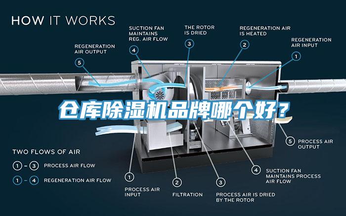 倉庫除濕機(jī)品牌哪個(gè)好？