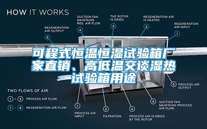 可程式恒溫恒濕試驗(yàn)箱廠家直銷、高低溫交談濕熱試驗(yàn)箱用途