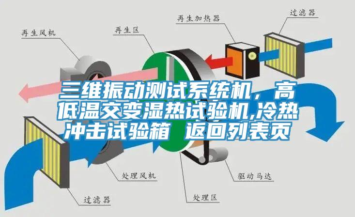 三維振動測試系統(tǒng)機(jī)，高低溫交變濕熱試驗機(jī),冷熱沖擊試驗箱 返回列表頁