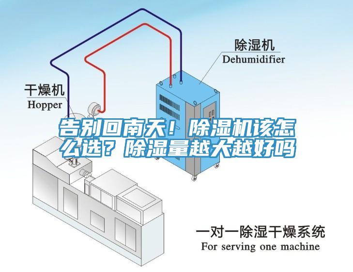 告別回南天！除濕機(jī)該怎么選？除濕量越大越好嗎