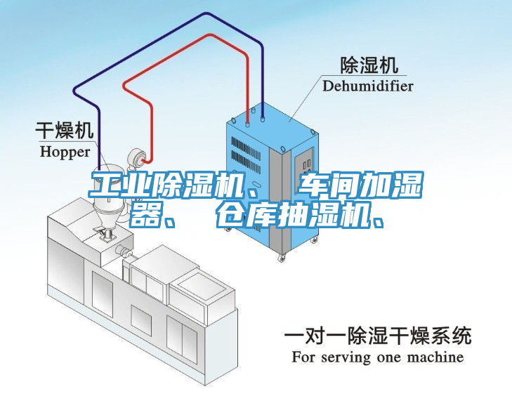 工業(yè)除濕機、 車間加濕器、 倉庫抽濕機、