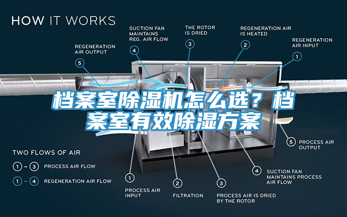 檔案室除濕機(jī)怎么選？檔案室有效除濕方案