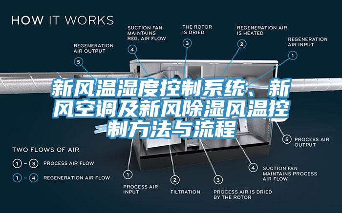 新風(fēng)溫濕度控制系統(tǒng)、新風(fēng)空調(diào)及新風(fēng)除濕風(fēng)溫控制方法與流程