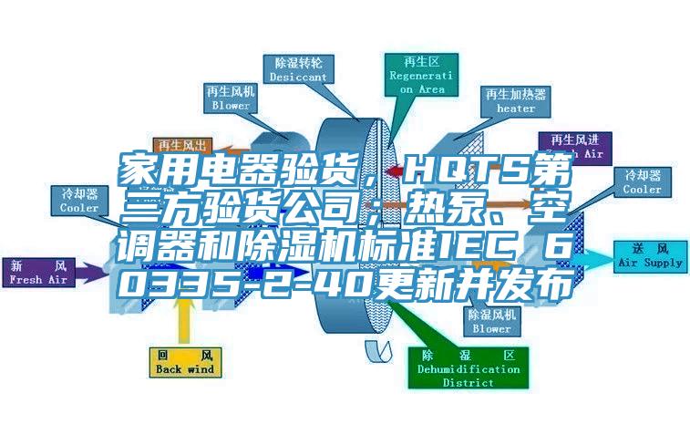 家用電器驗(yàn)貨，HQTS第三方驗(yàn)貨公司；熱泵、空調(diào)器和除濕機(jī)標(biāo)準(zhǔn)IEC 60335-2-40更新并發(fā)布