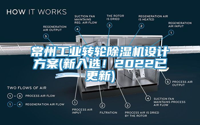 常州工業(yè)轉(zhuǎn)輪除濕機設(shè)計方案(新入選！2022已更新)