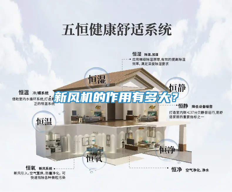 新風(fēng)機的作用有多大？