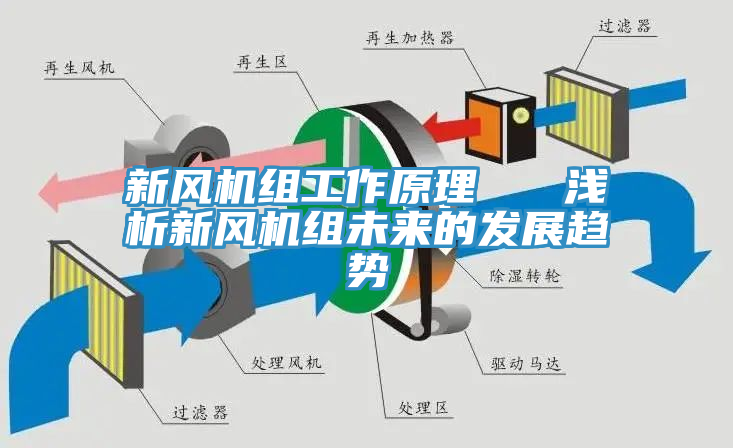新風(fēng)機組工作原理   淺析新風(fēng)機組未來的發(fā)展趨勢