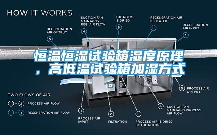 恒溫恒濕試驗箱濕度原理，高低溫試驗箱加濕方式。