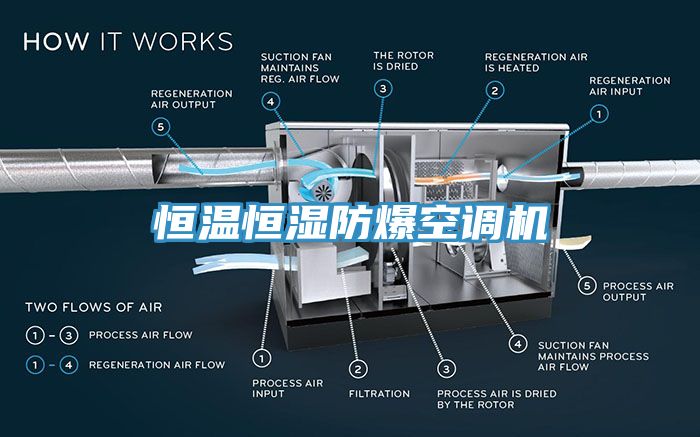 恒溫恒濕防爆空調(diào)機