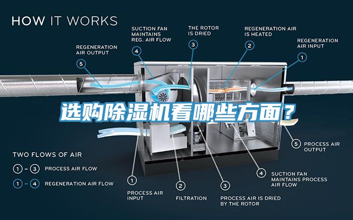選購除濕機看哪些方面？