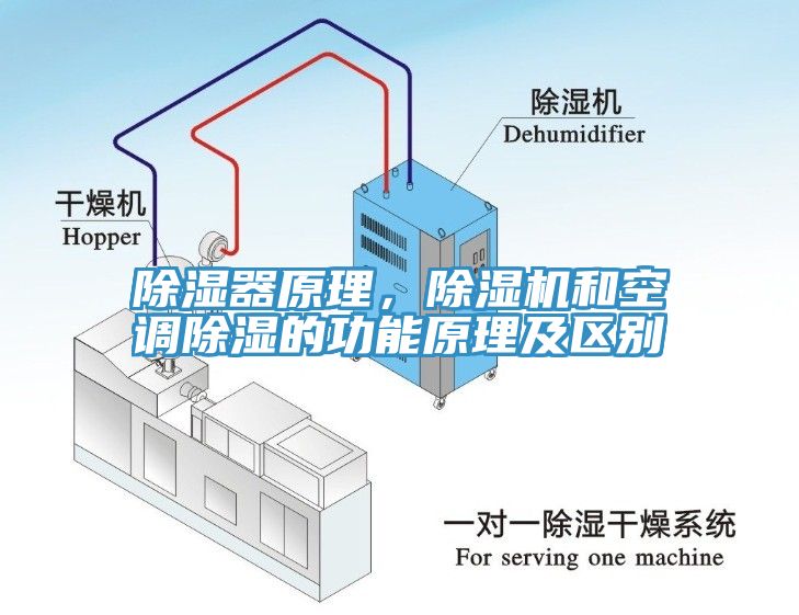 除濕器原理，除濕機(jī)和空調(diào)除濕的功能原理及區(qū)別