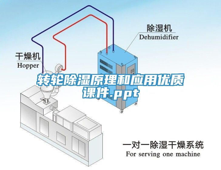 轉(zhuǎn)輪除濕原理和應用優(yōu)質(zhì)課件.ppt
