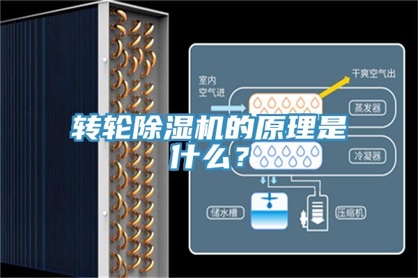 轉(zhuǎn)輪除濕機(jī)的原理是什么？