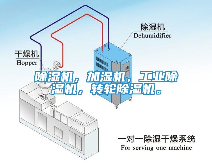除濕機(jī)，加濕機(jī)，工業(yè)除濕機(jī)，轉(zhuǎn)輪除濕機(jī)。
