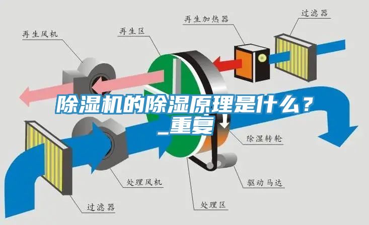 除濕機(jī)的除濕原理是什么？_重復(fù)